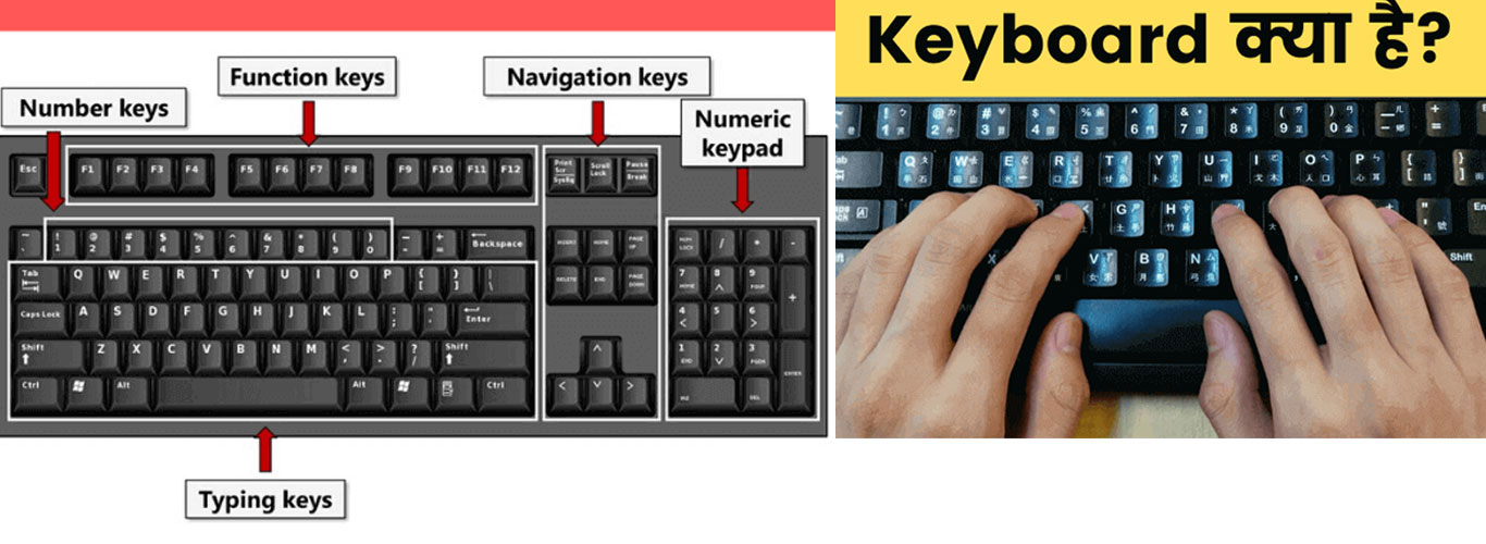 Keyboard Kya Hai 