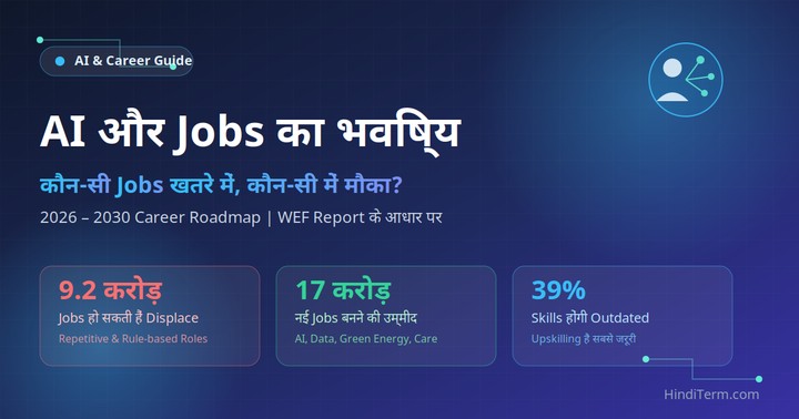 AI से कौन-सी Jobs खतरे में हैं? 2026–2030 Jobs Demand Guide होगी? (Complete Guide)