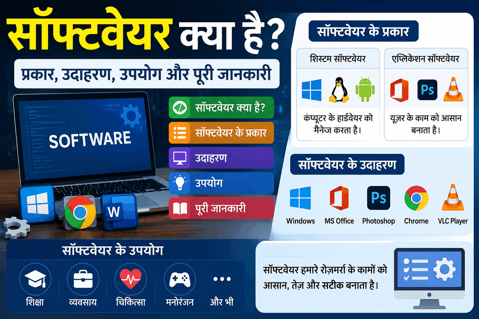 Software in Hindi: सॉफ्टवेयर क्या है? प्रकार, उदाहरण, उपयोग और पूरी जानकारी